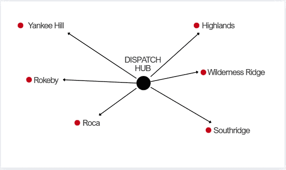 Drain Cleaning in South Lincoln, NE 1 Dispatch hub service map for professional drain cleaning in South Lincoln, NE, showing fast response coverage to Yankee Hill, Highlands, Wilderness Ridge, Rokeby, Roca, and Southridge neighborhoods.